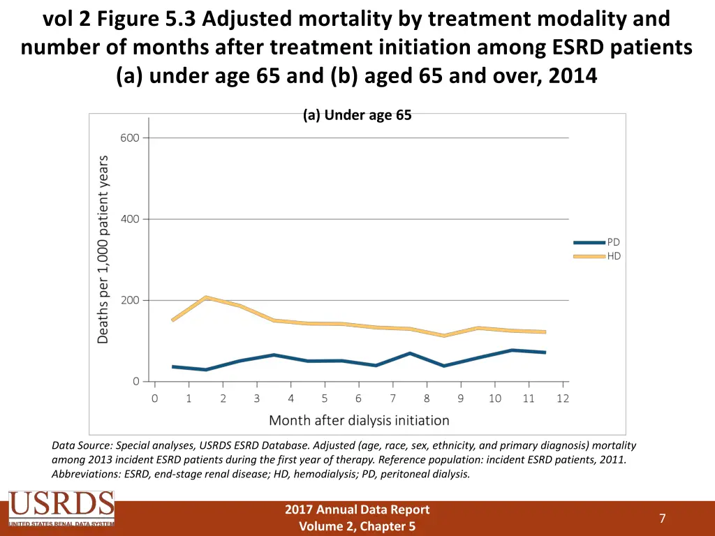 vol 2 figure 5 3 adjusted mortality by treatment