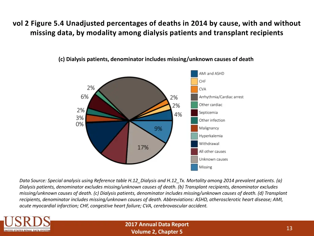 vol 2 figure 5 4 unadjusted percentages of deaths 2