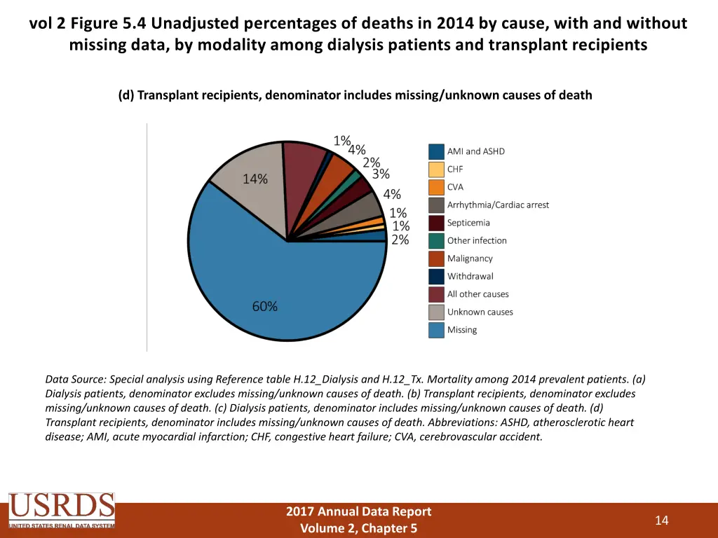 vol 2 figure 5 4 unadjusted percentages of deaths 3