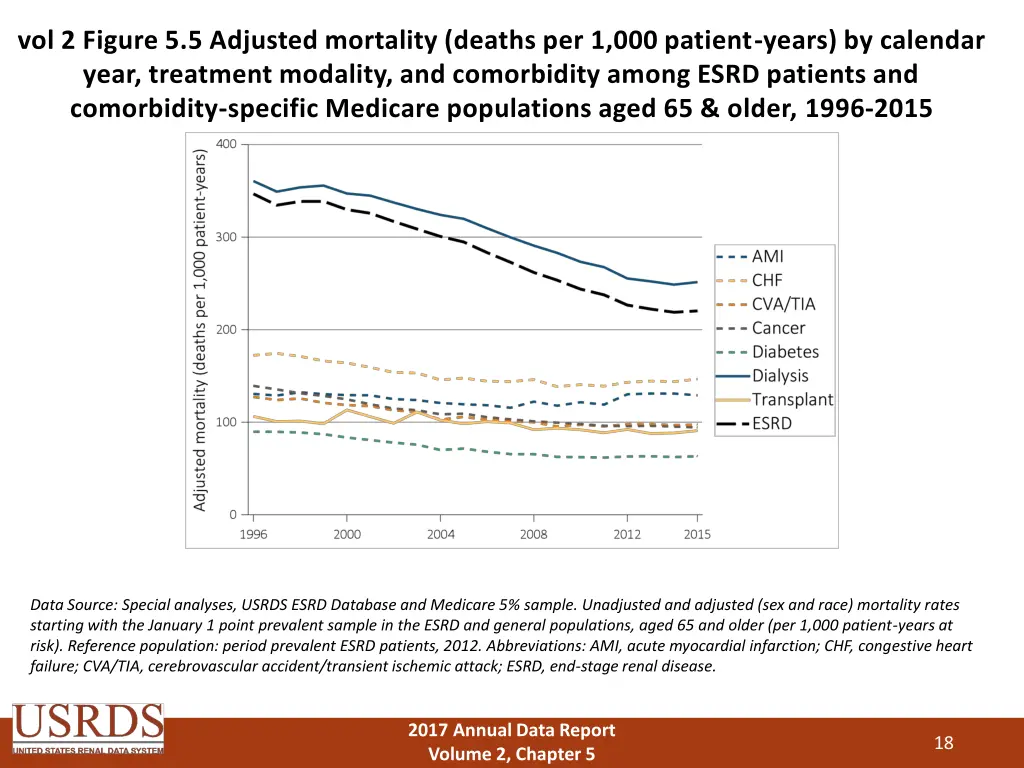vol 2 figure 5 5 adjusted mortality deaths