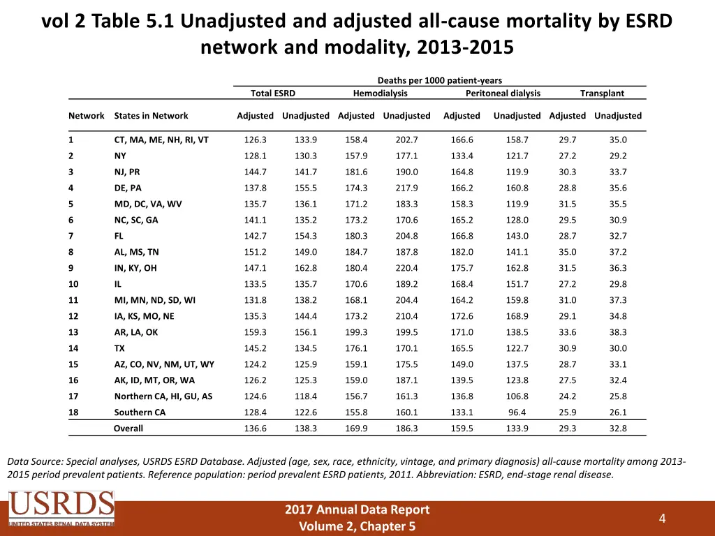 vol 2 table 5 1 unadjusted and adjusted all cause