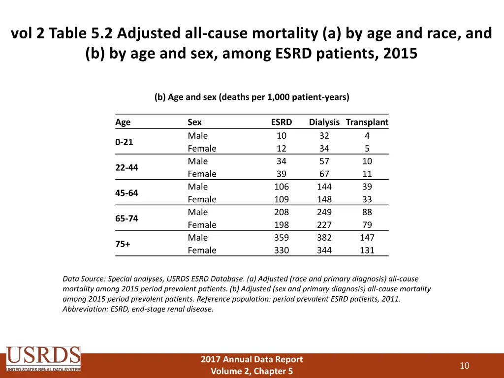 vol 2 table 5 2 adjusted all cause mortality 1