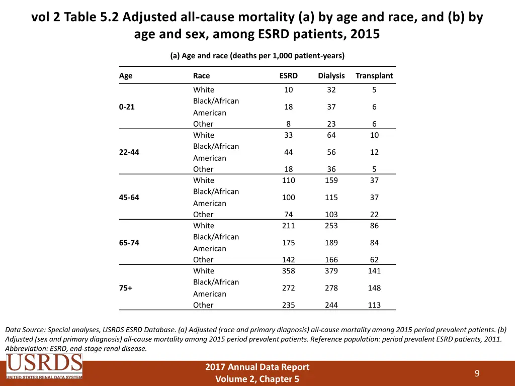 vol 2 table 5 2 adjusted all cause mortality