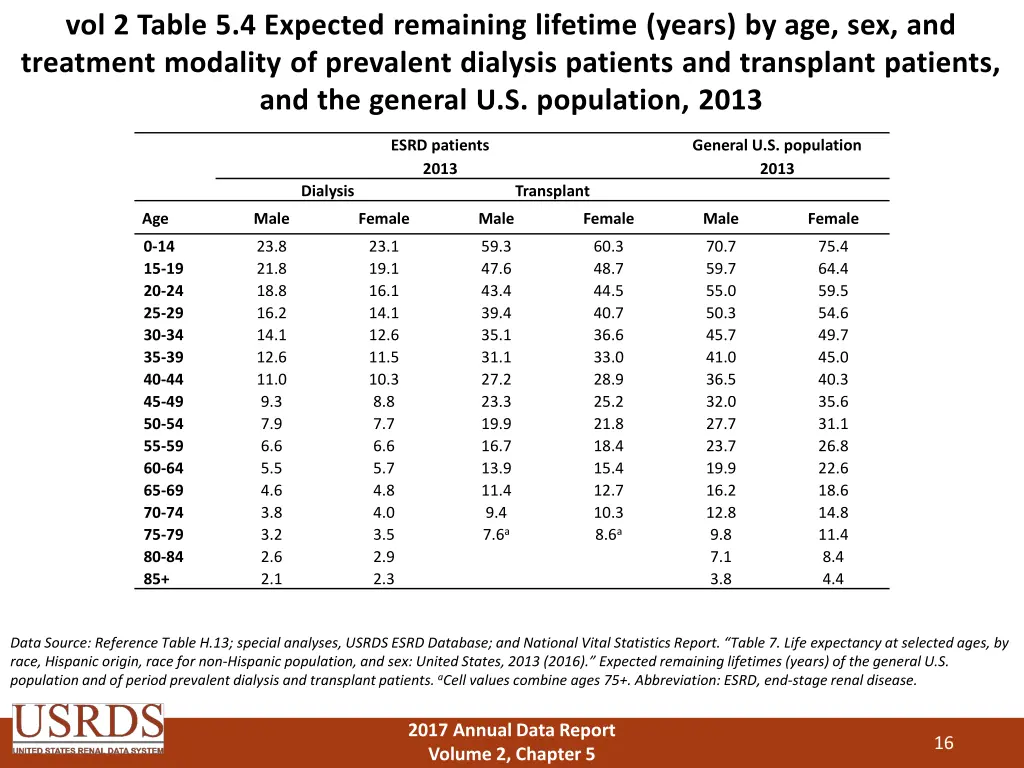 vol 2 table 5 4 expected remaining lifetime years