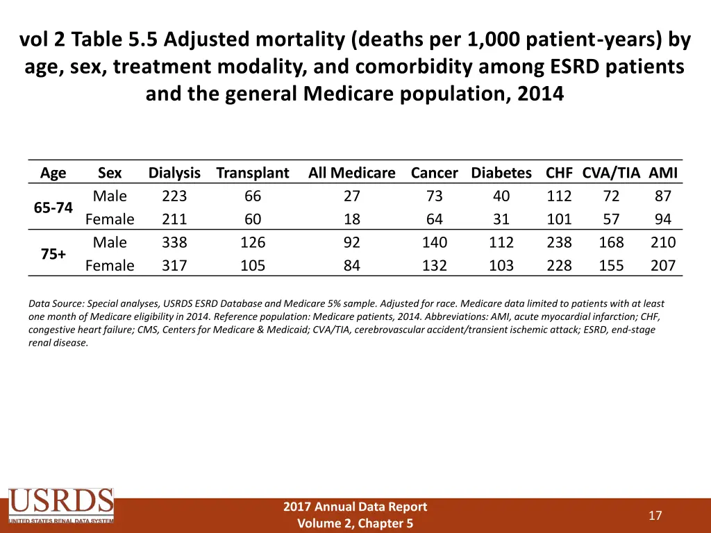 vol 2 table 5 5 adjusted mortality deaths