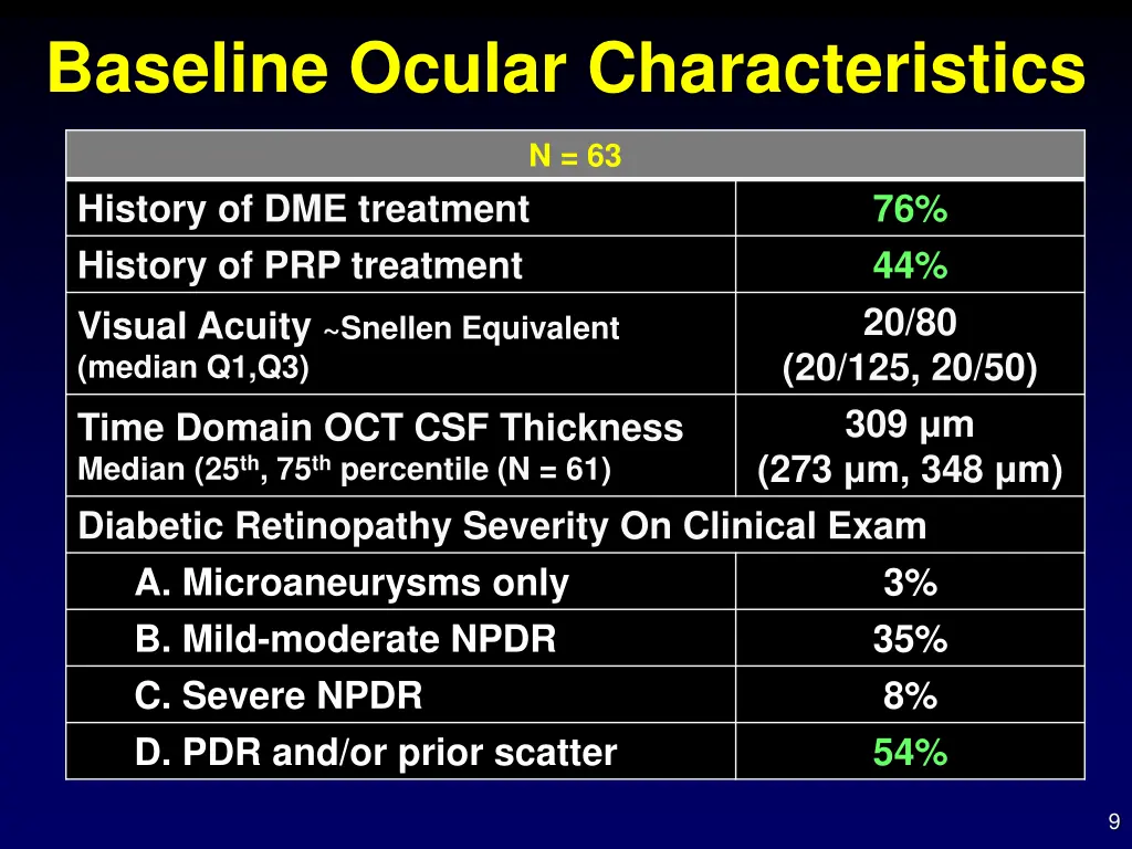 baseline ocular characteristics
