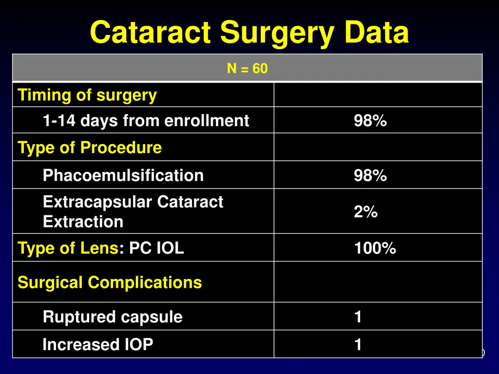 cataract surgery data