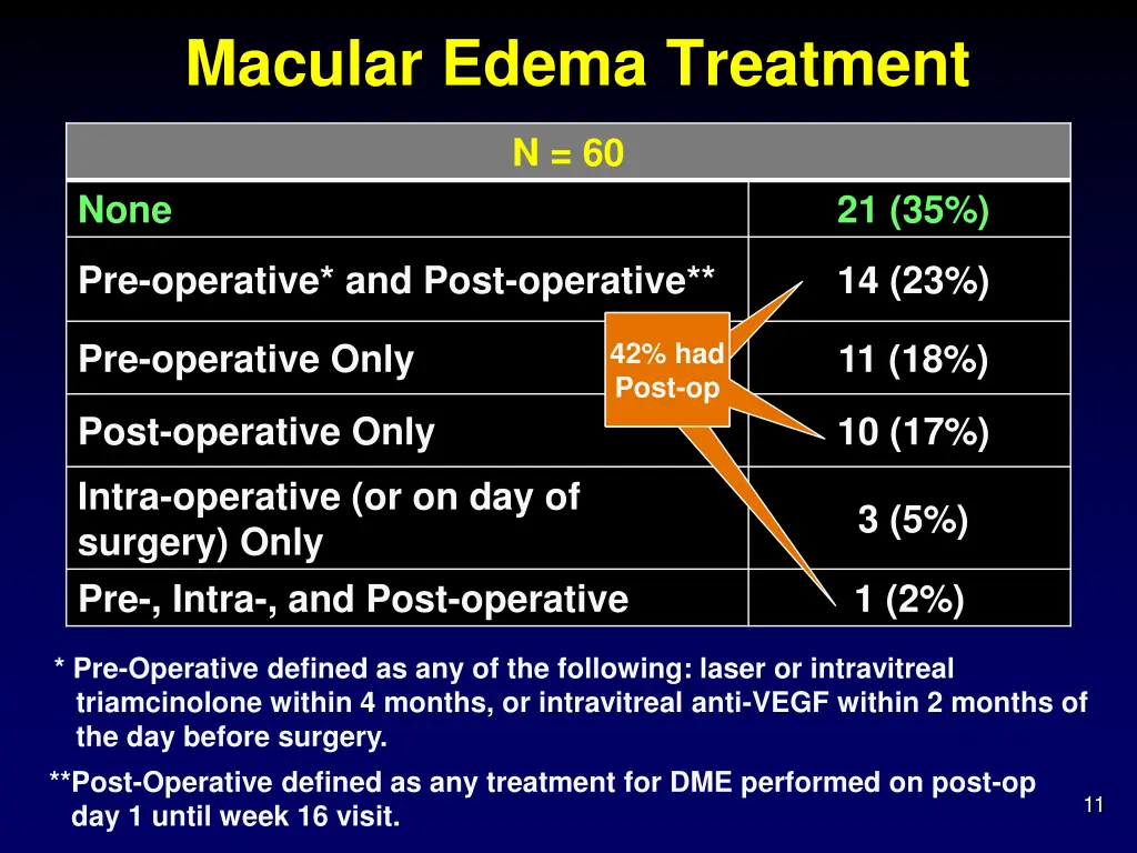 macular edema treatment
