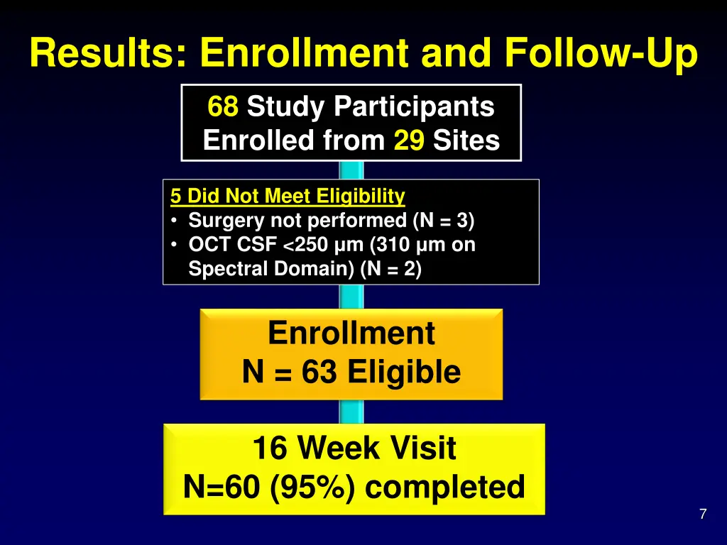 results enrollment and follow up 68 study