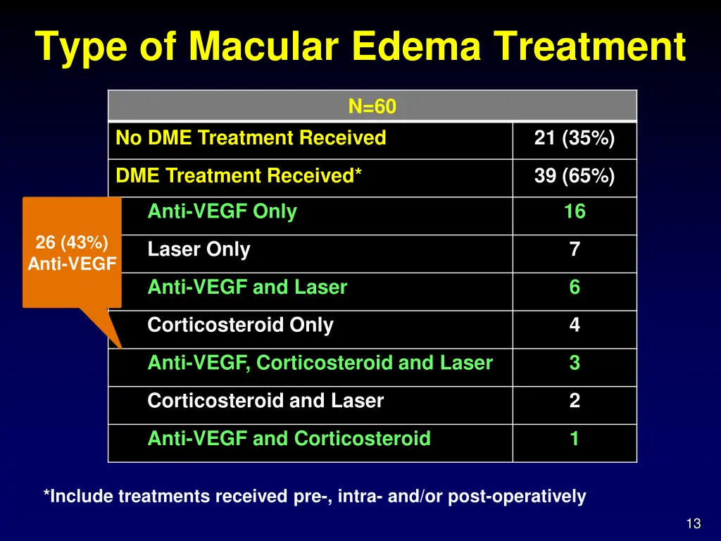 type of macular edema treatment 1