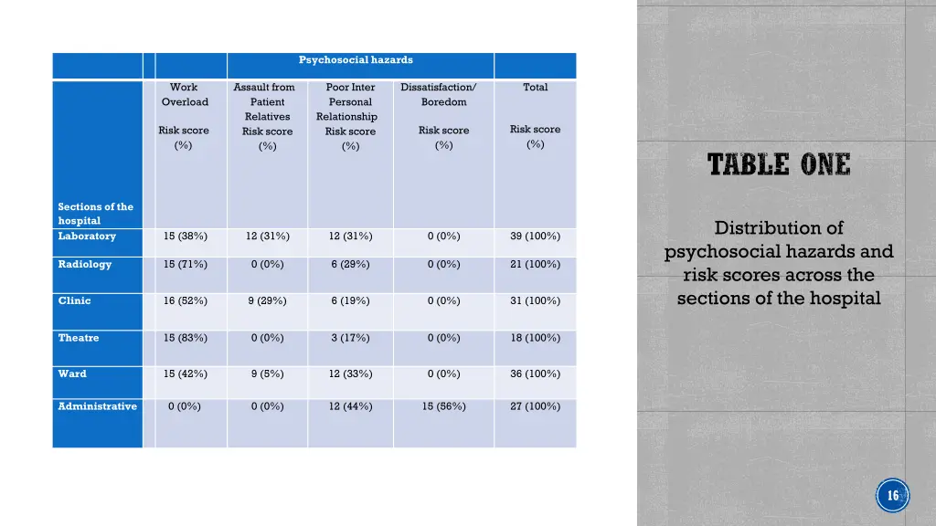psychosocial hazards