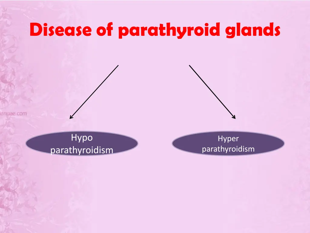 disease of parathyroid glands