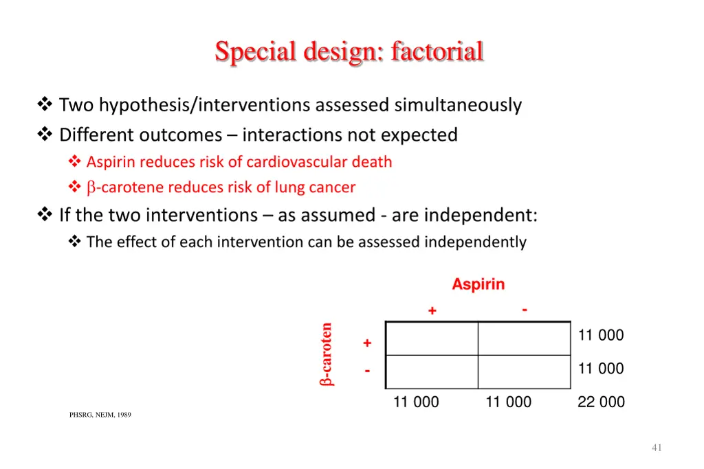 special design factorial