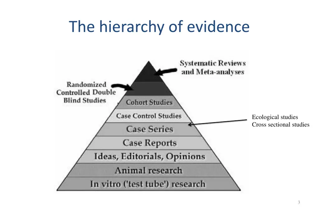 the hierarchy of evidence