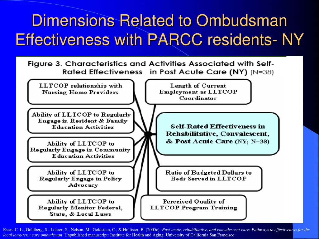 dimensions related to ombudsman effectiveness 1