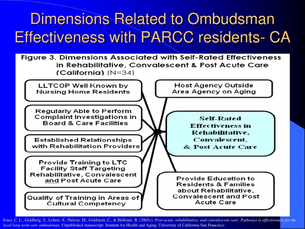 dimensions related to ombudsman effectiveness