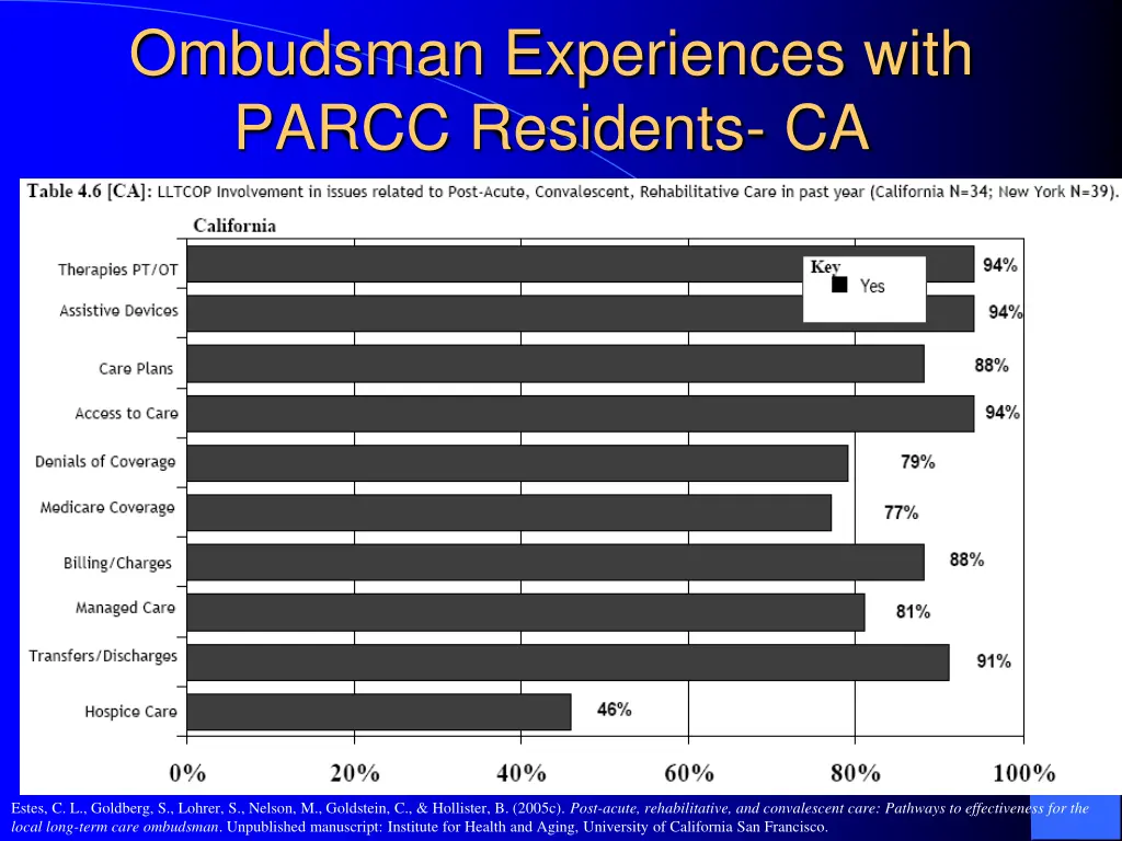 ombudsman experiences with parcc residents ca
