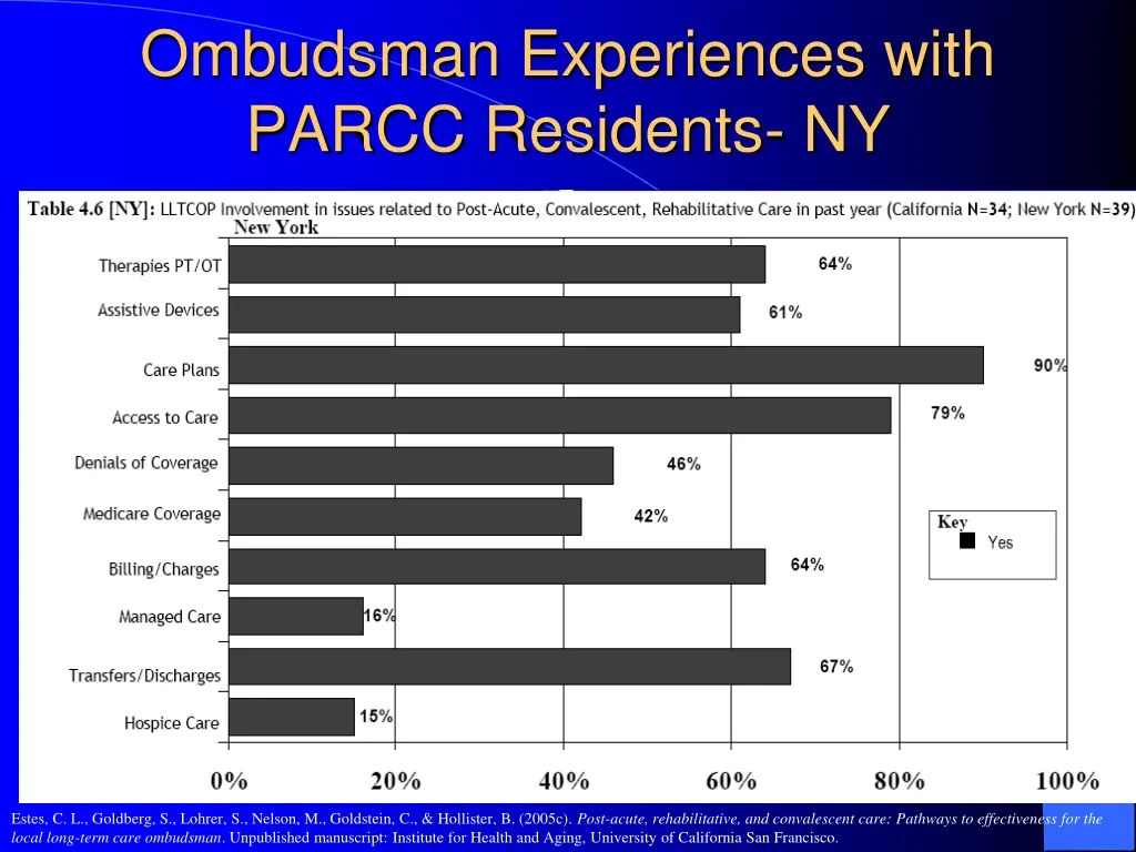ombudsman experiences with parcc residents ny