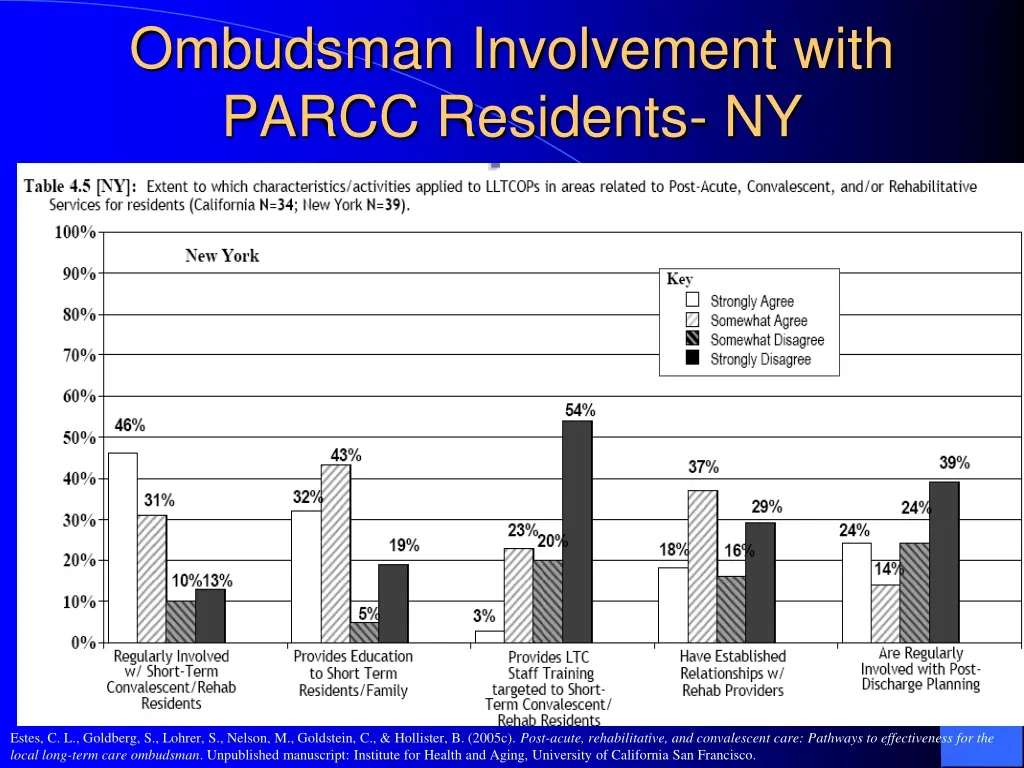ombudsman involvement with parcc residents ny