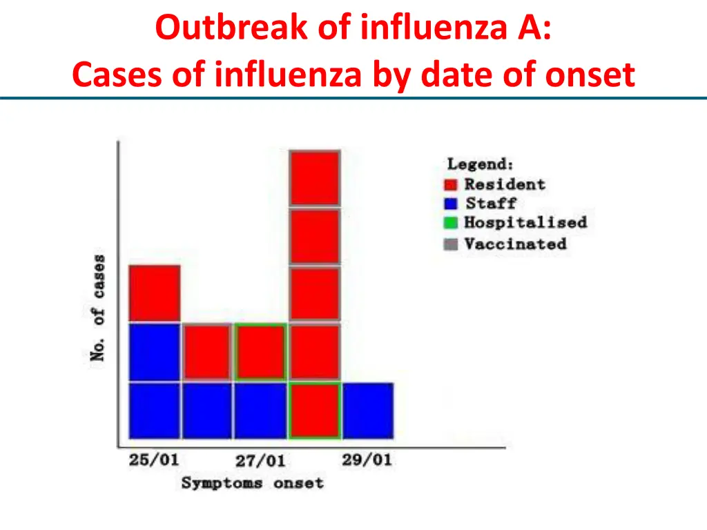outbreak of influenza a cases of influenza