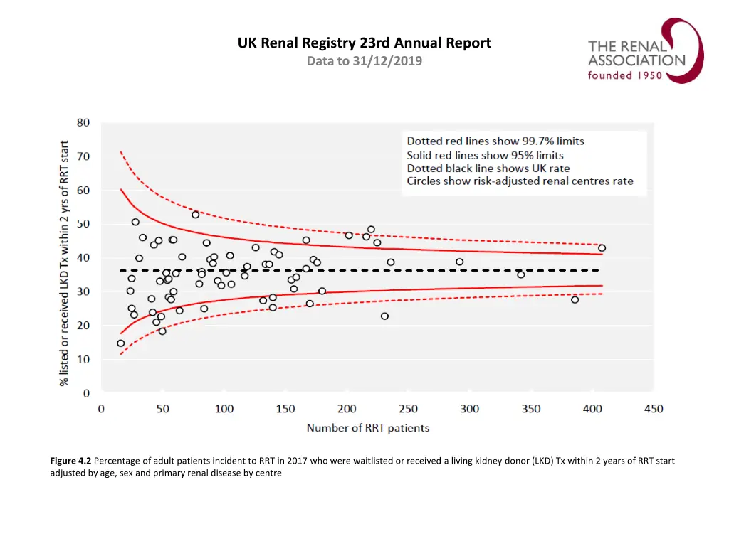 uk renal registry 23rd annual report data 1