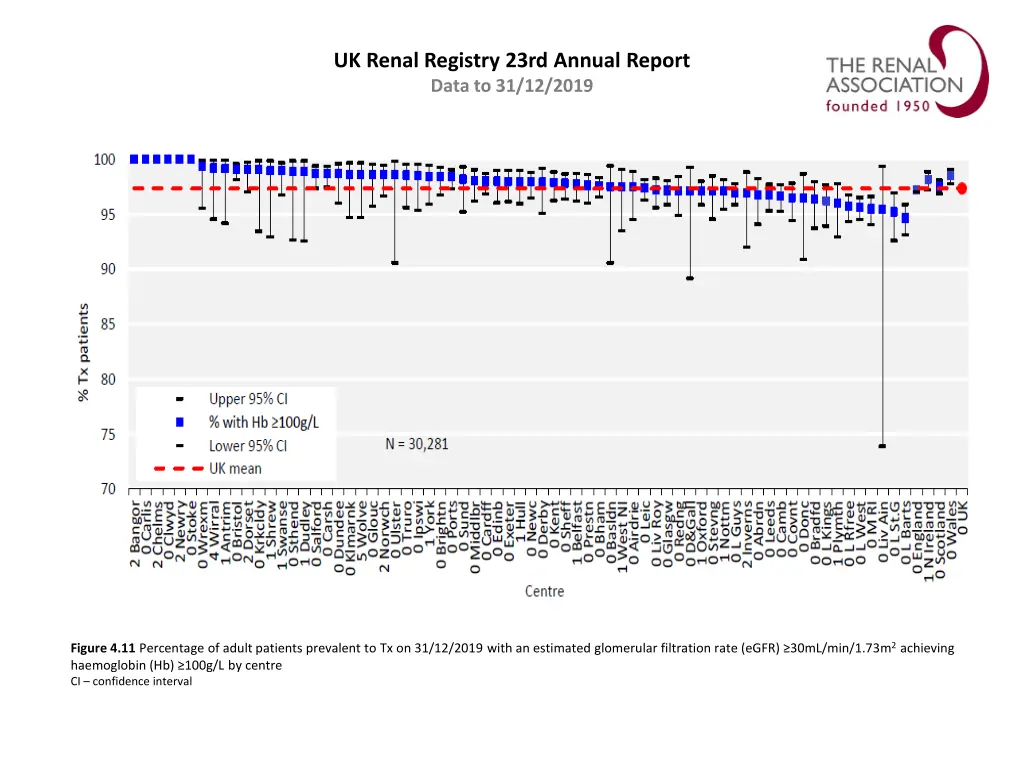 uk renal registry 23rd annual report data 10