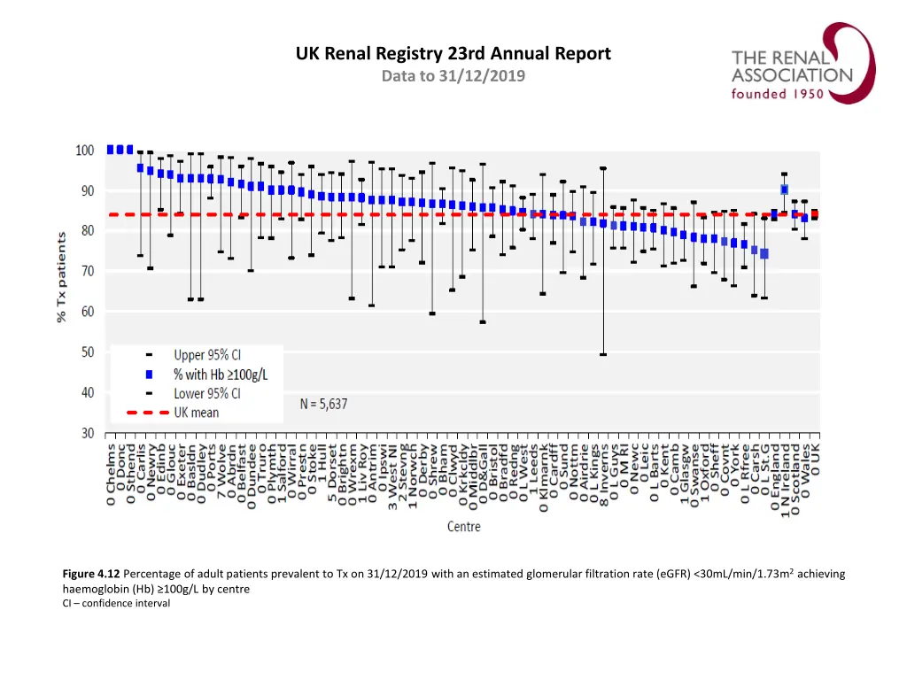 uk renal registry 23rd annual report data 11