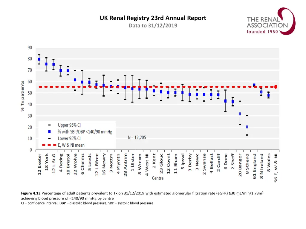 uk renal registry 23rd annual report data 12