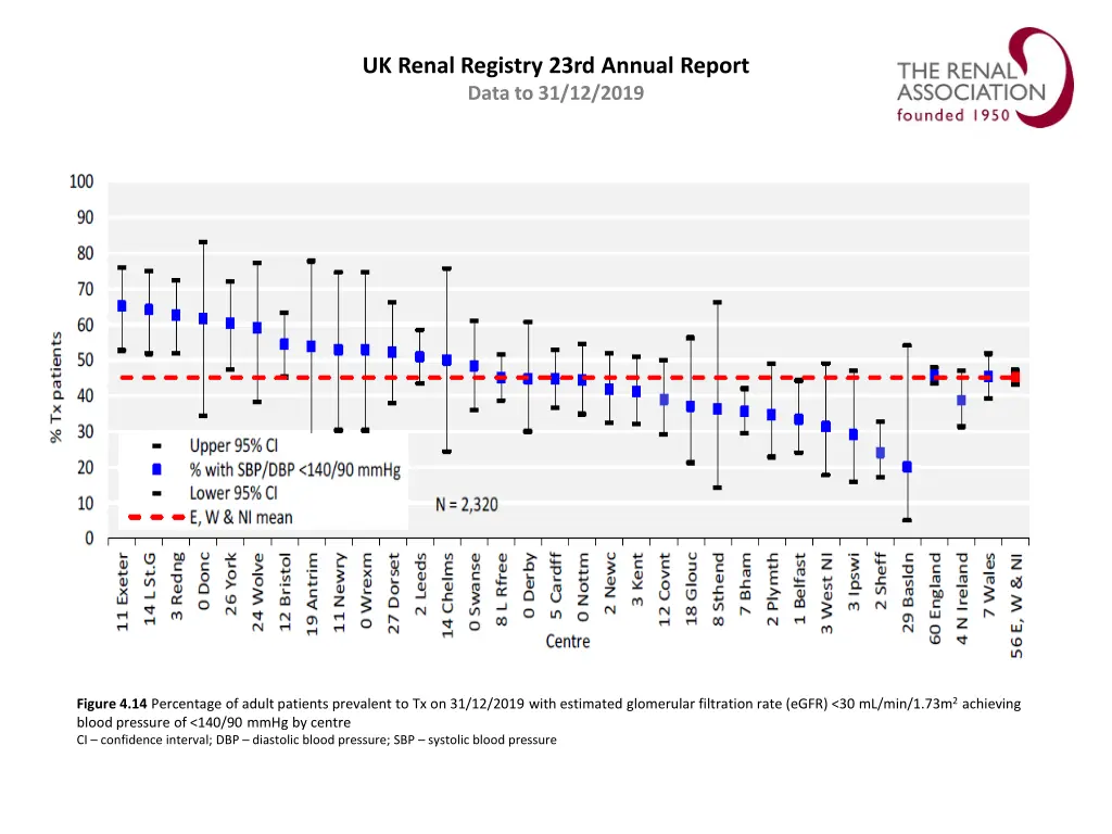 uk renal registry 23rd annual report data 13