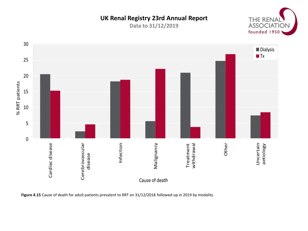 uk renal registry 23rd annual report data 14