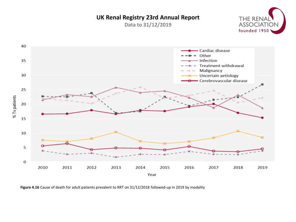 uk renal registry 23rd annual report data 15