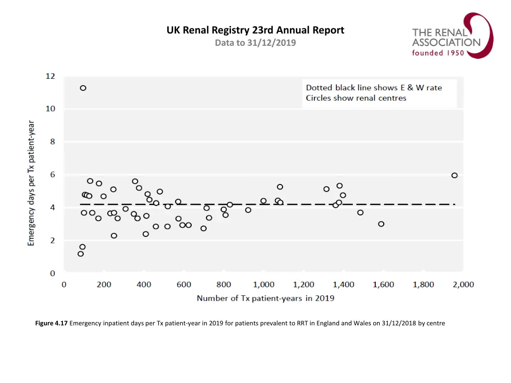 uk renal registry 23rd annual report data 16