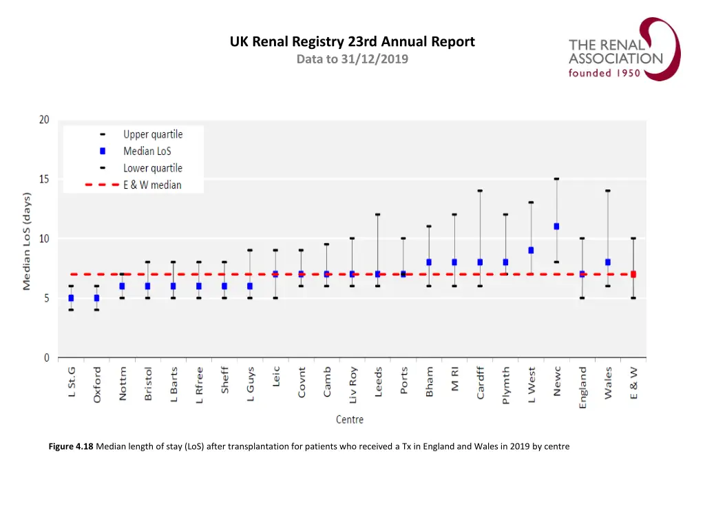 uk renal registry 23rd annual report data 17