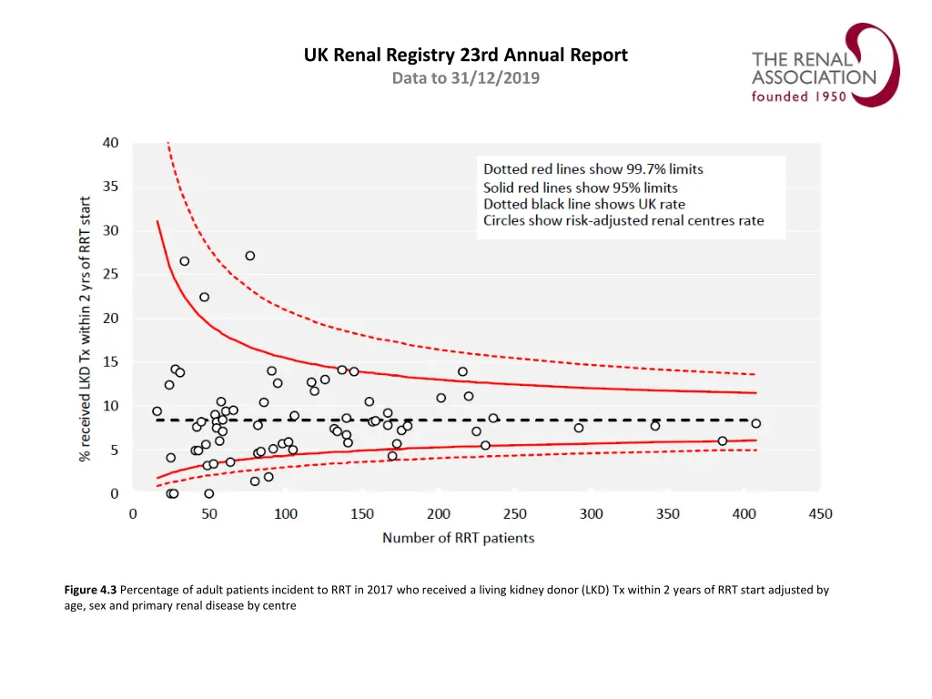 uk renal registry 23rd annual report data 2