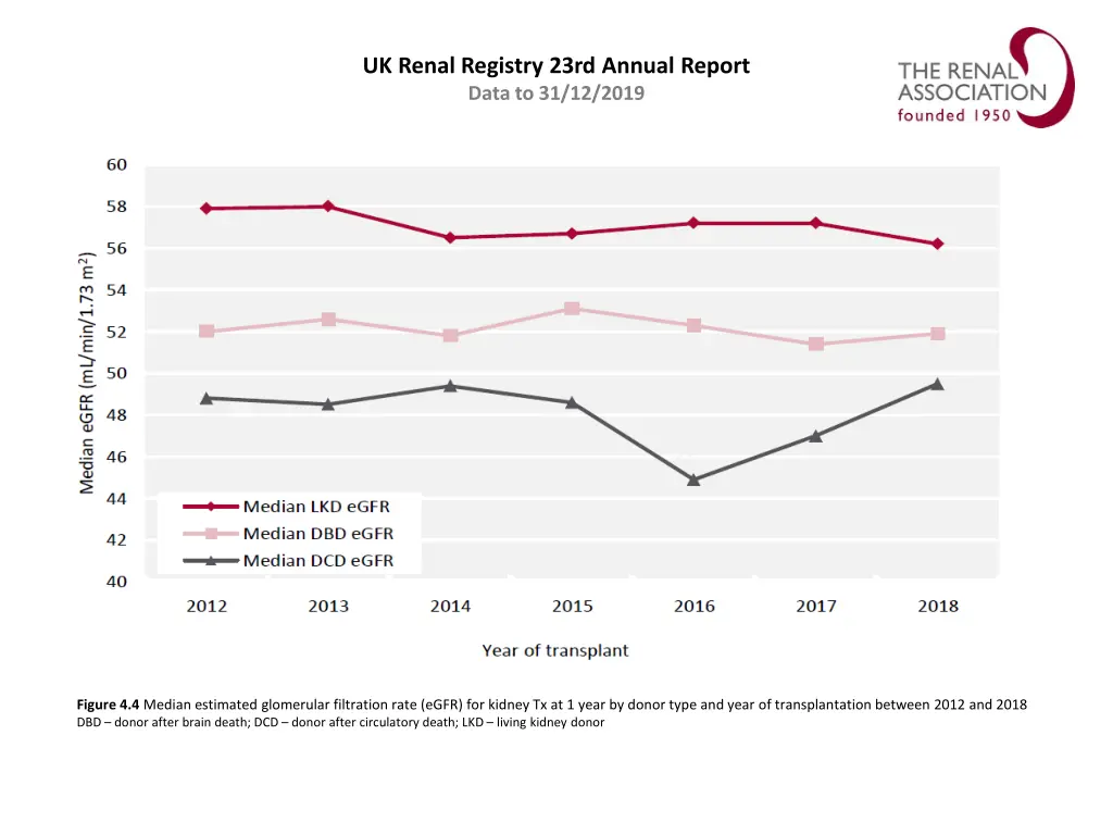 uk renal registry 23rd annual report data 3