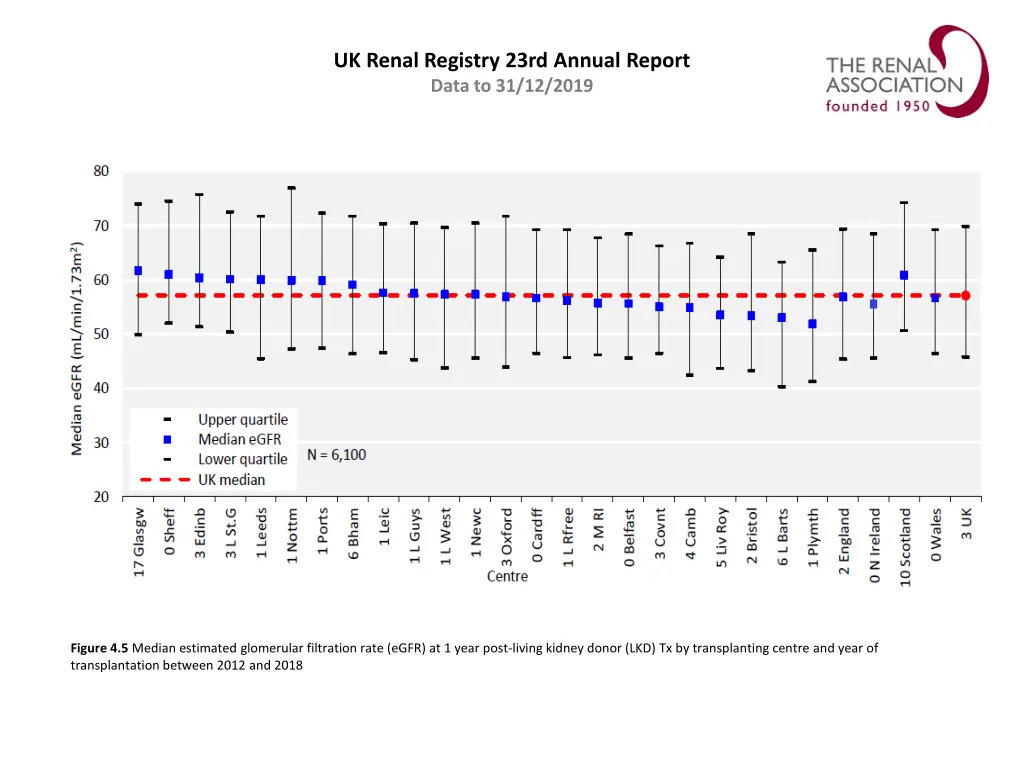 uk renal registry 23rd annual report data 4