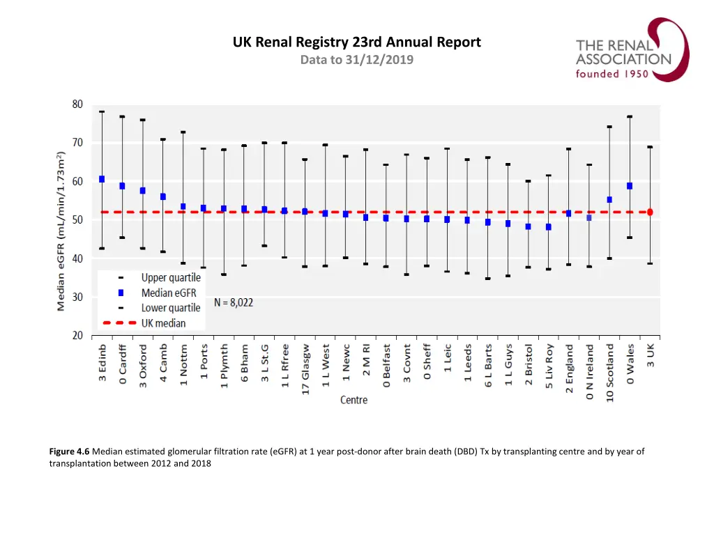 uk renal registry 23rd annual report data 5