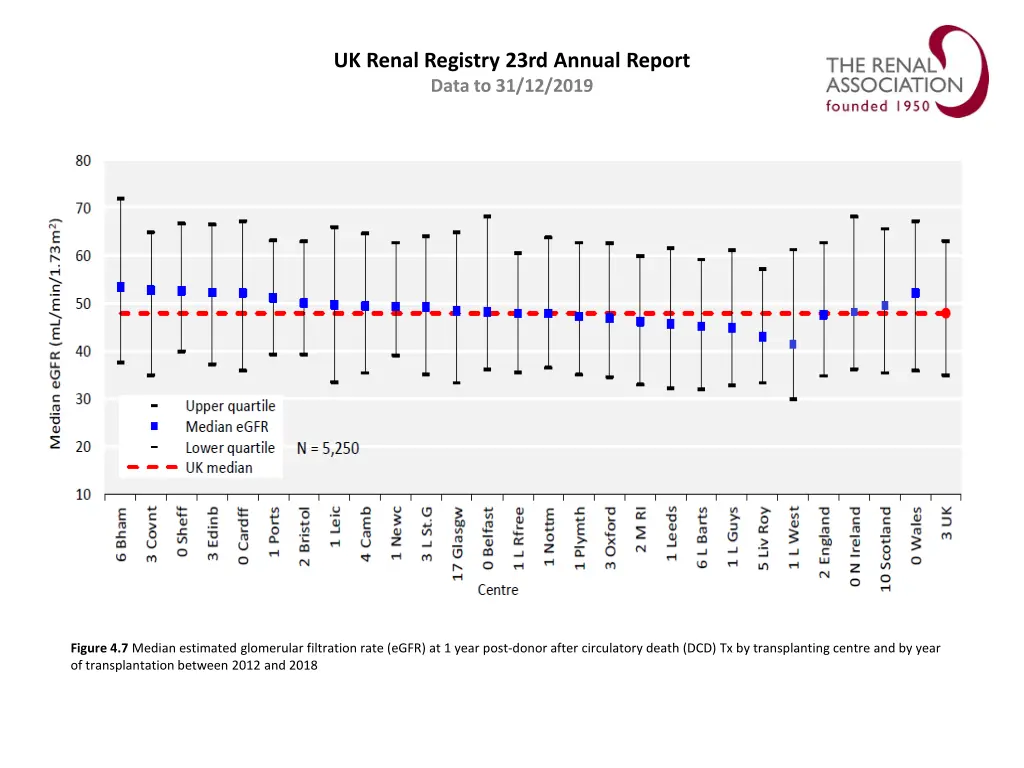 uk renal registry 23rd annual report data 6