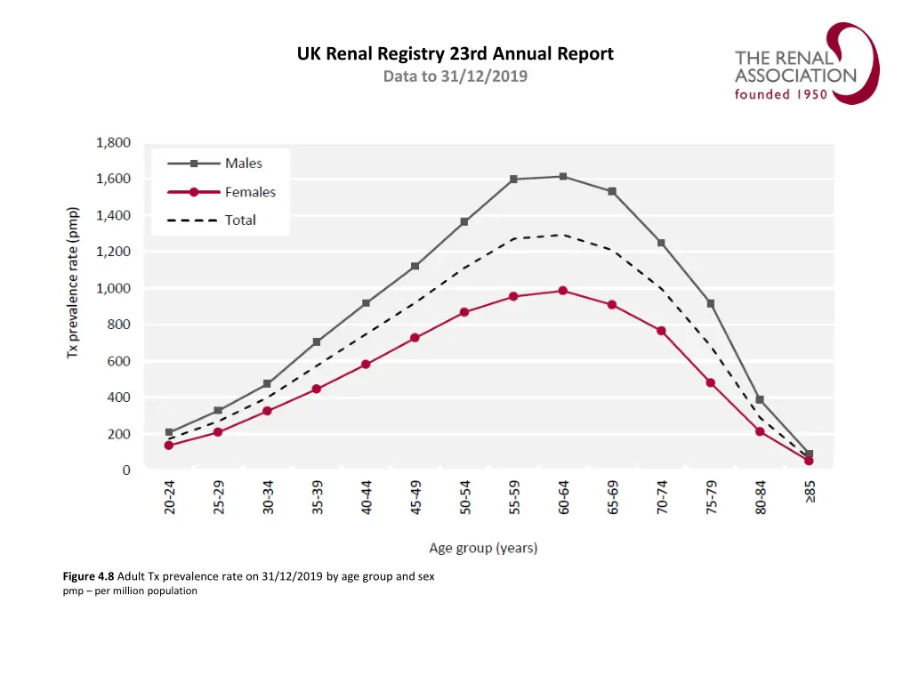 uk renal registry 23rd annual report data 7