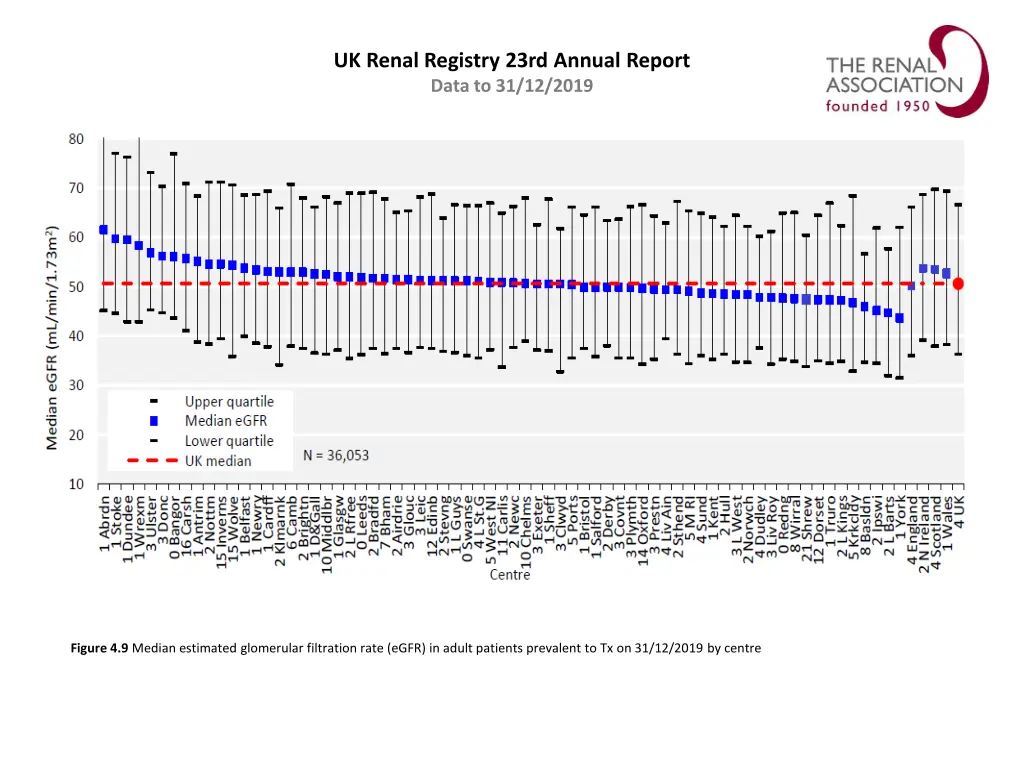 uk renal registry 23rd annual report data 8