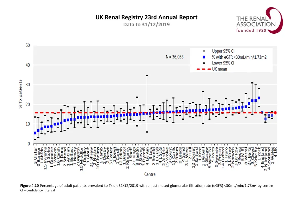 uk renal registry 23rd annual report data 9