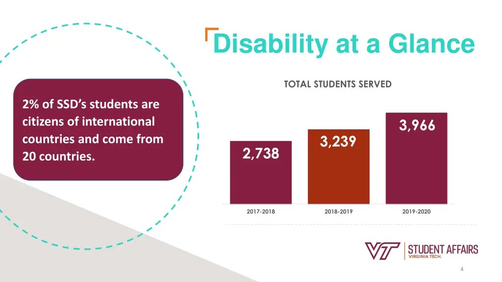 disability at a glance 1