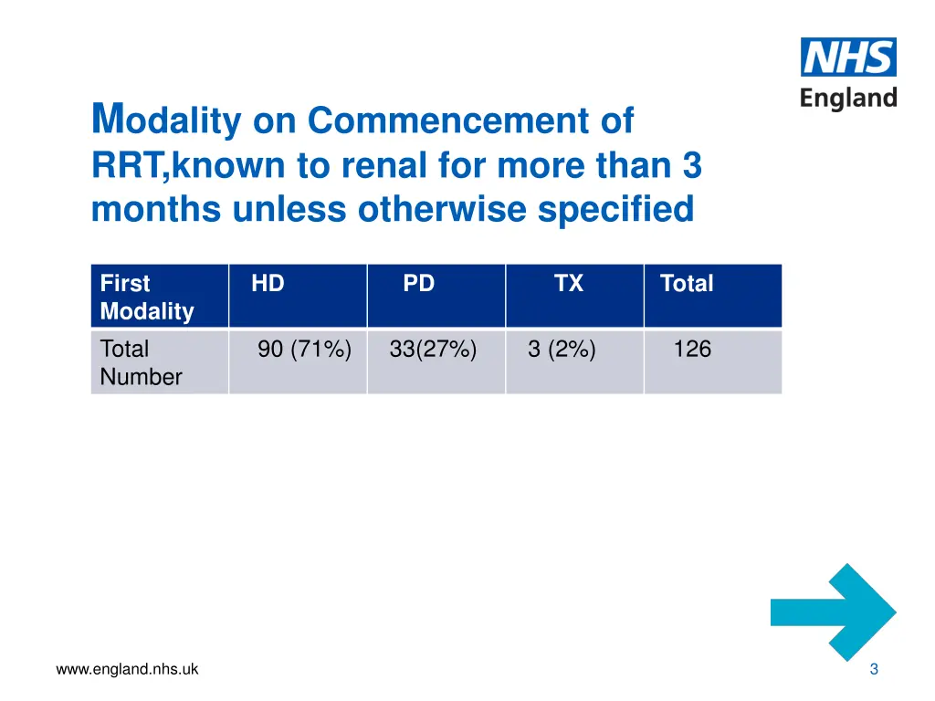 m odality on commencement of rrt known to renal