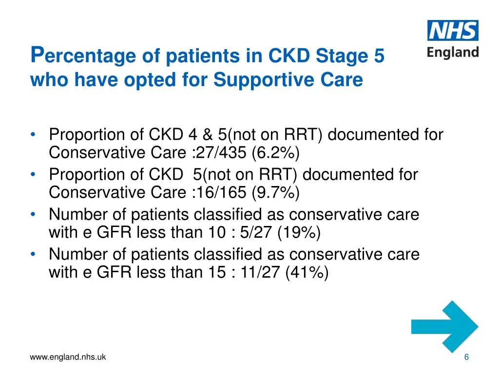 p ercentage of patients in ckd stage 5 who have