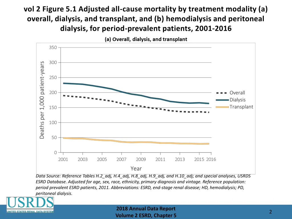 vol 2 figure 5 1 adjusted all cause mortality