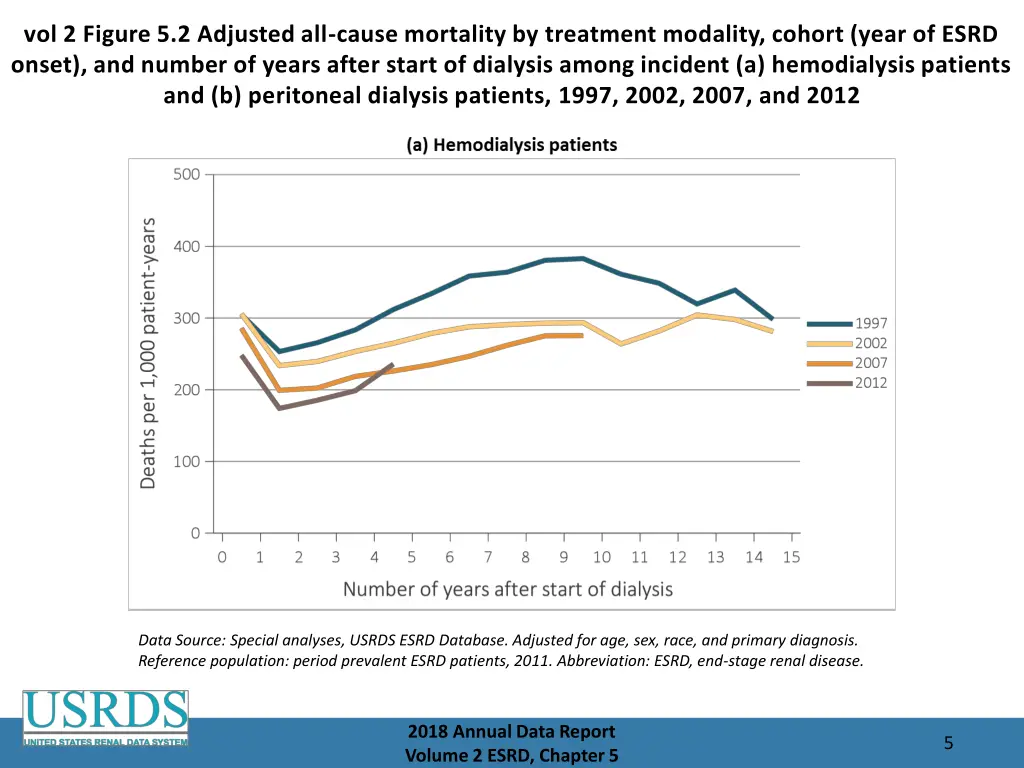 vol 2 figure 5 2 adjusted all cause mortality