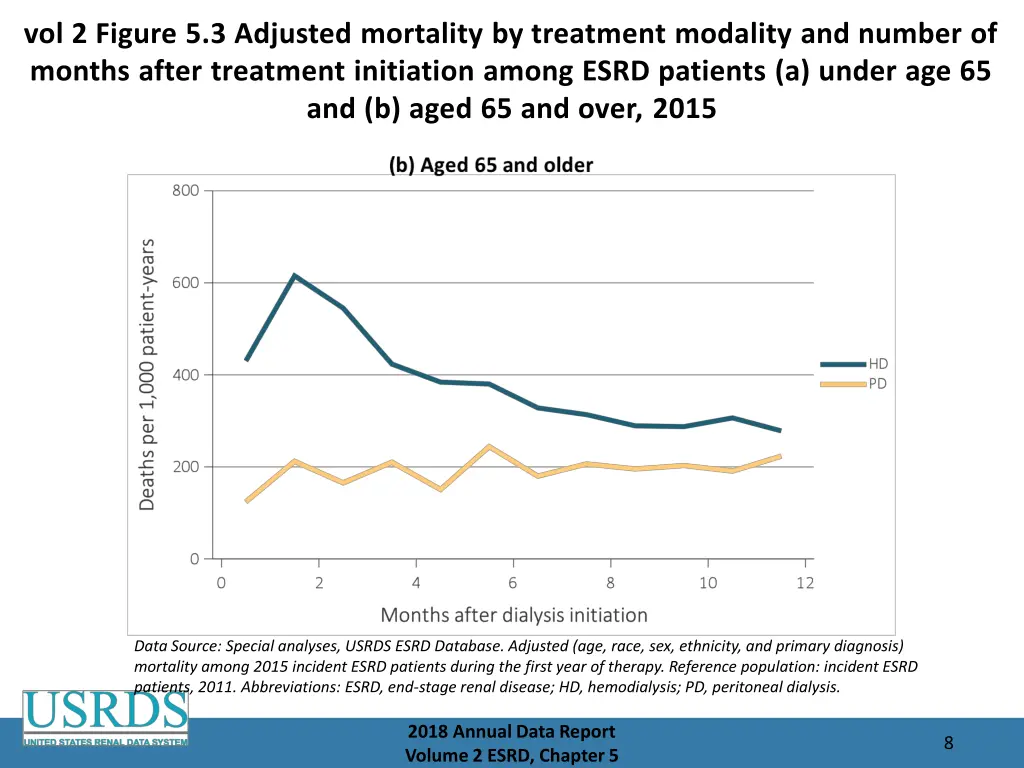 vol 2 figure 5 3 adjusted mortality by treatment 1