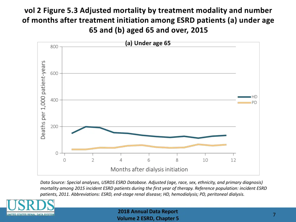 vol 2 figure 5 3 adjusted mortality by treatment