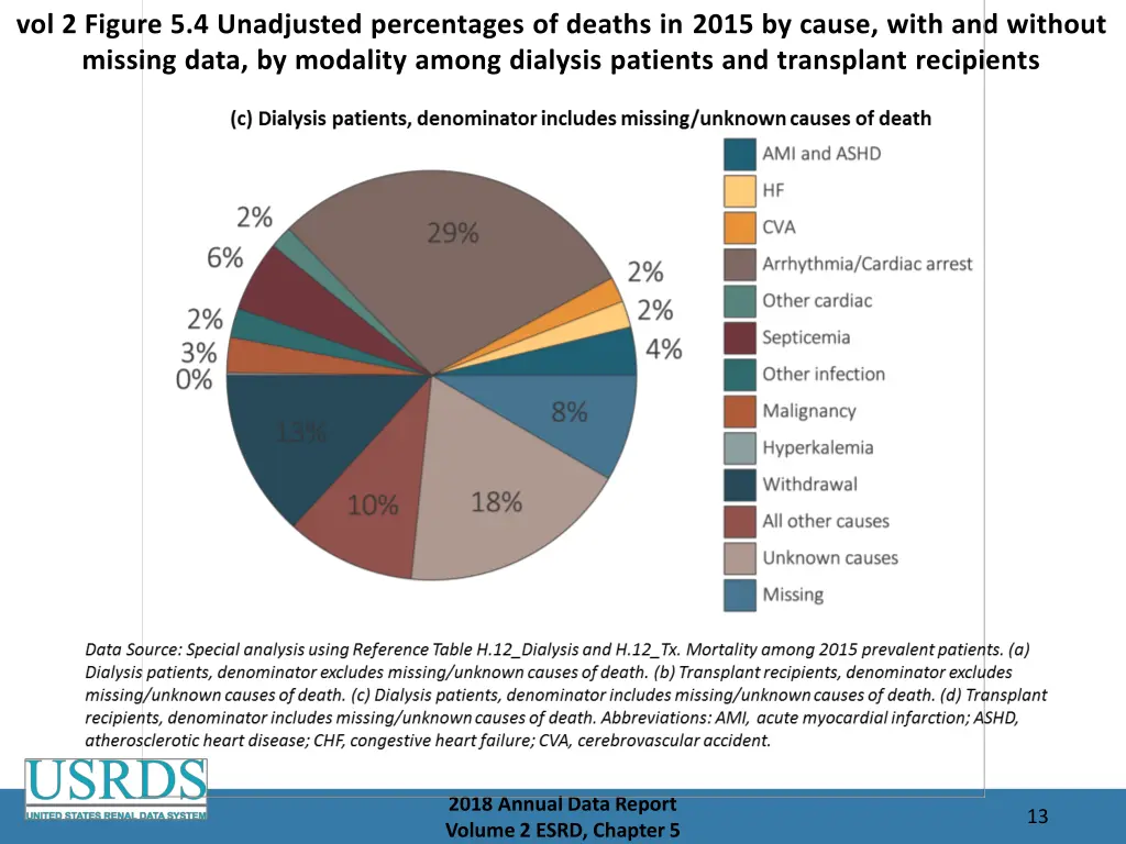 vol 2 figure 5 4 unadjusted percentages of deaths 2