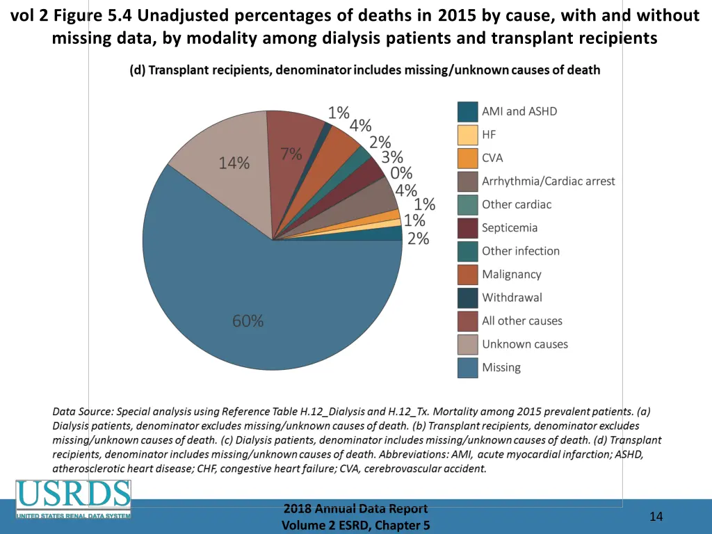 vol 2 figure 5 4 unadjusted percentages of deaths 3